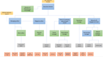 2026 organisational chart.png