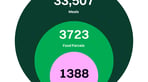 Copy of week 2 270726 - 20826 No. Of food parcels provided this week .png