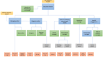 Org chart.png
