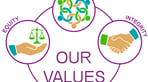Values Diagram RGB-01.jpg