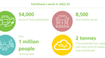 Fareshare infographic.png