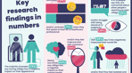Key research findings (5).png