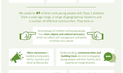 AYPH_Diabetes_Infographic