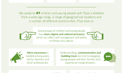 AYPH_Diabetes_Infographic