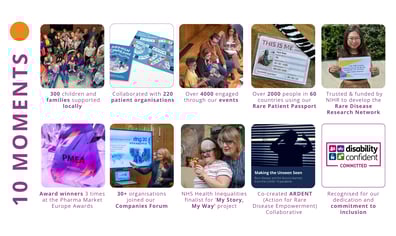 CamRARE's 10 Moments