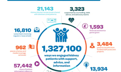 How our services help patients