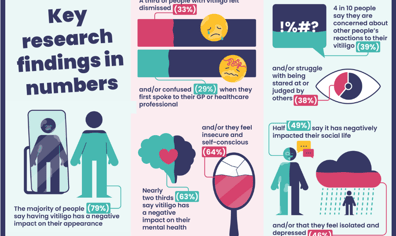 Key research findings (5)