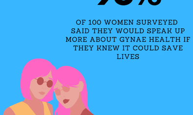 Survey+Results+3
