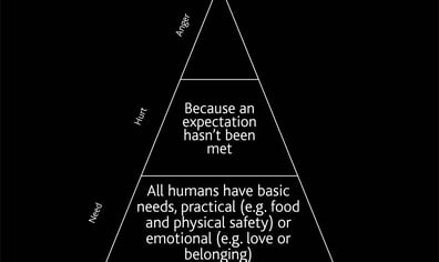 Underlying Anger4_Instastories4
