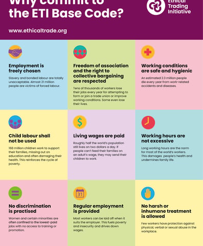 ETI-Base-Code-Poster-2-English