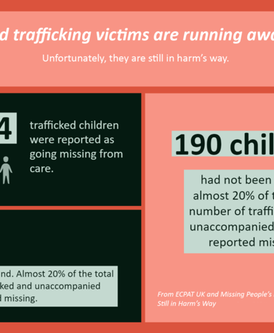 Still-in-Harms-Way-Trafficking-1-1024x721