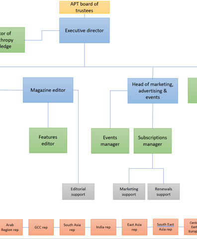 2026 organisational chart