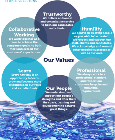 our_values_2021_08_11_09_51_31_am