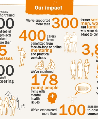 timebank_infographic_2018_10_30_04_21_18_pm