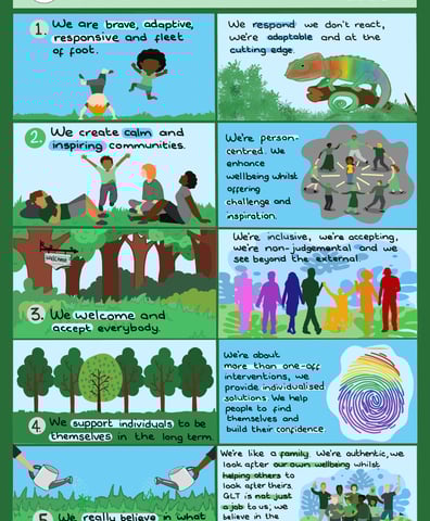 values_sketchnote_2022_06_27_11_21_48_am
