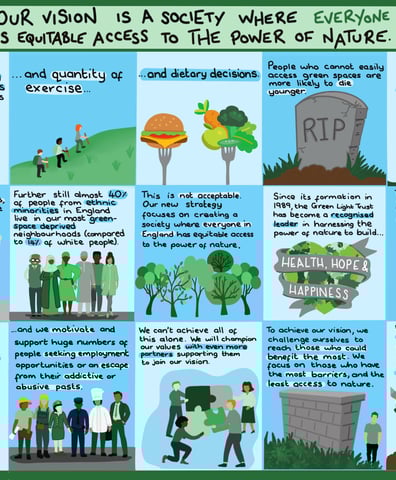 vision_sketchnote_2022_06_27_11_23_03_am