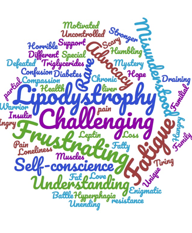 wordcloud_2021_07_03_03_33_55_pm