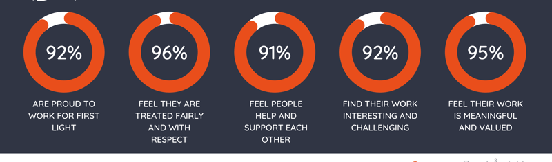 staff_engagement_infographic_2022_07_12_09_43_54_am