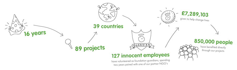 foundation_website_infographic_updated_2021_03_02_11_56_17_am