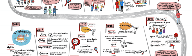 merton_cil_history_on_a_page_2008_2018_compressed_2019_04_10_08_00_18_pm