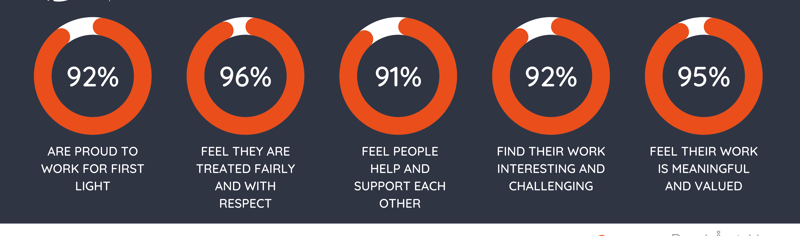 staff_engagement_infographic_2022_07_12_09_43_54_am