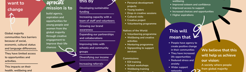 Theory of change (1)