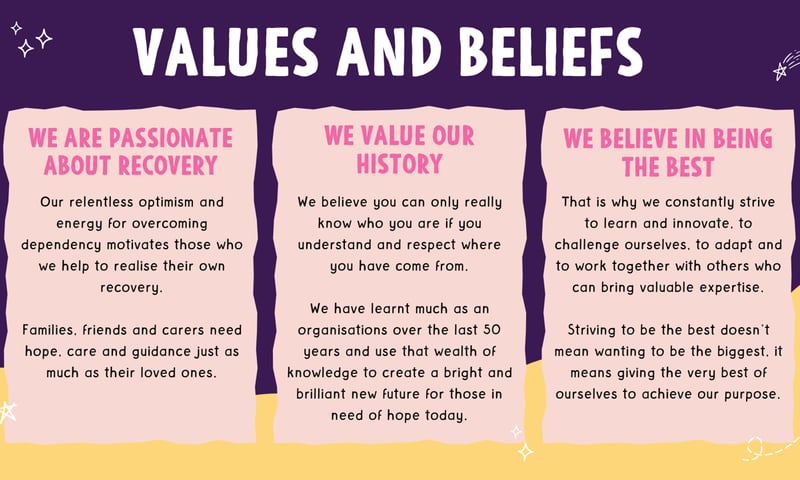 Values and Beliefs