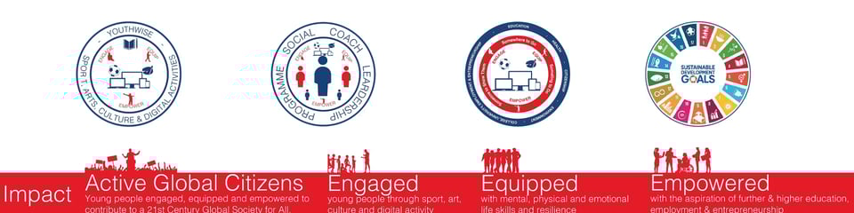 Youth Charter banner