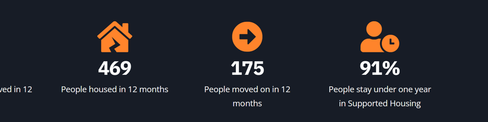 Trinity Homeless Projects banner